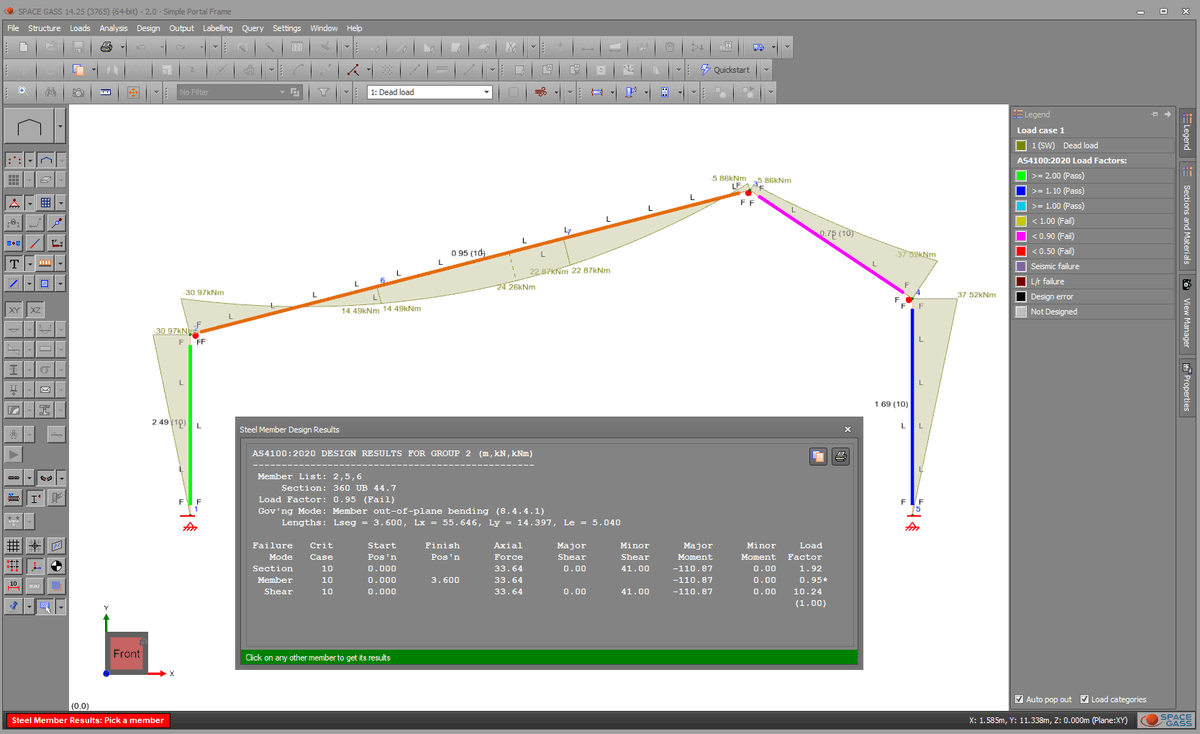 Analysis results visualization
